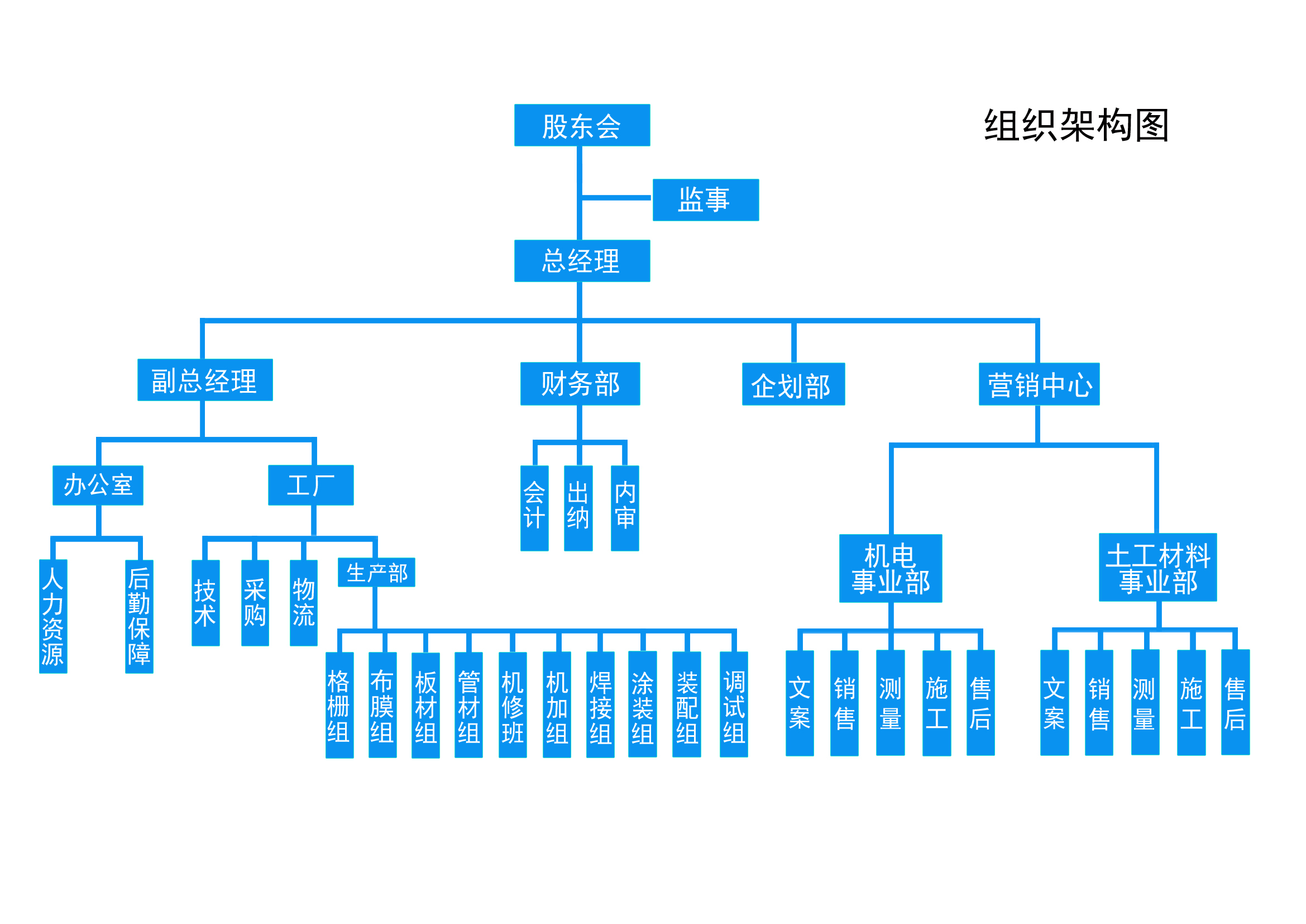 組織架構副本.jpg